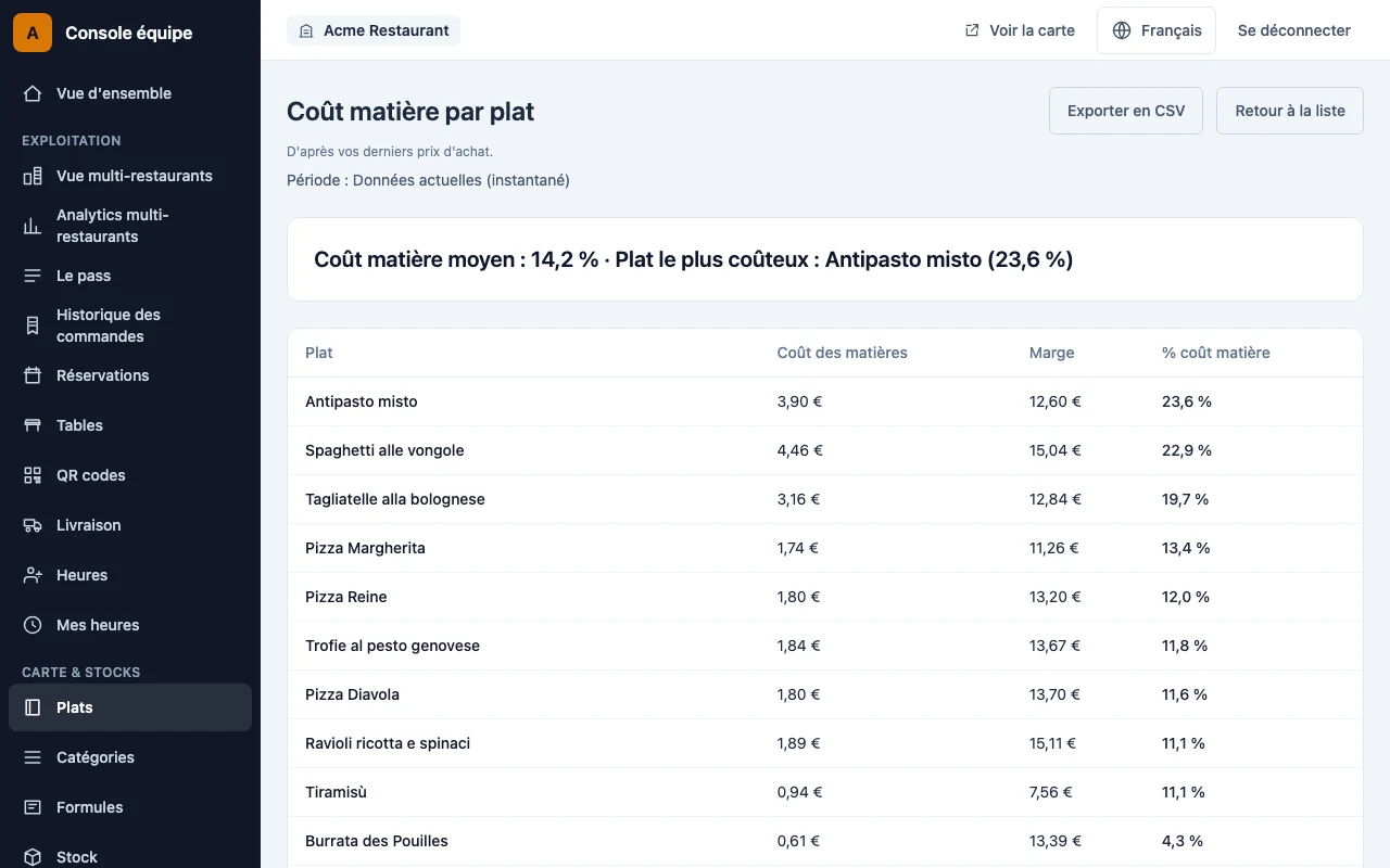 Coût matière et marge de chaque plat, calculés depuis les prix d'achat